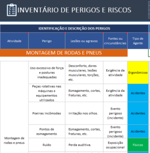 Programa De Gerenciamento De Riscos Pgr Tudo Sobre