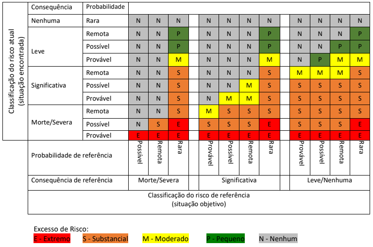 NR-03 Tabela de excesso de risco - múltiplos acidentados